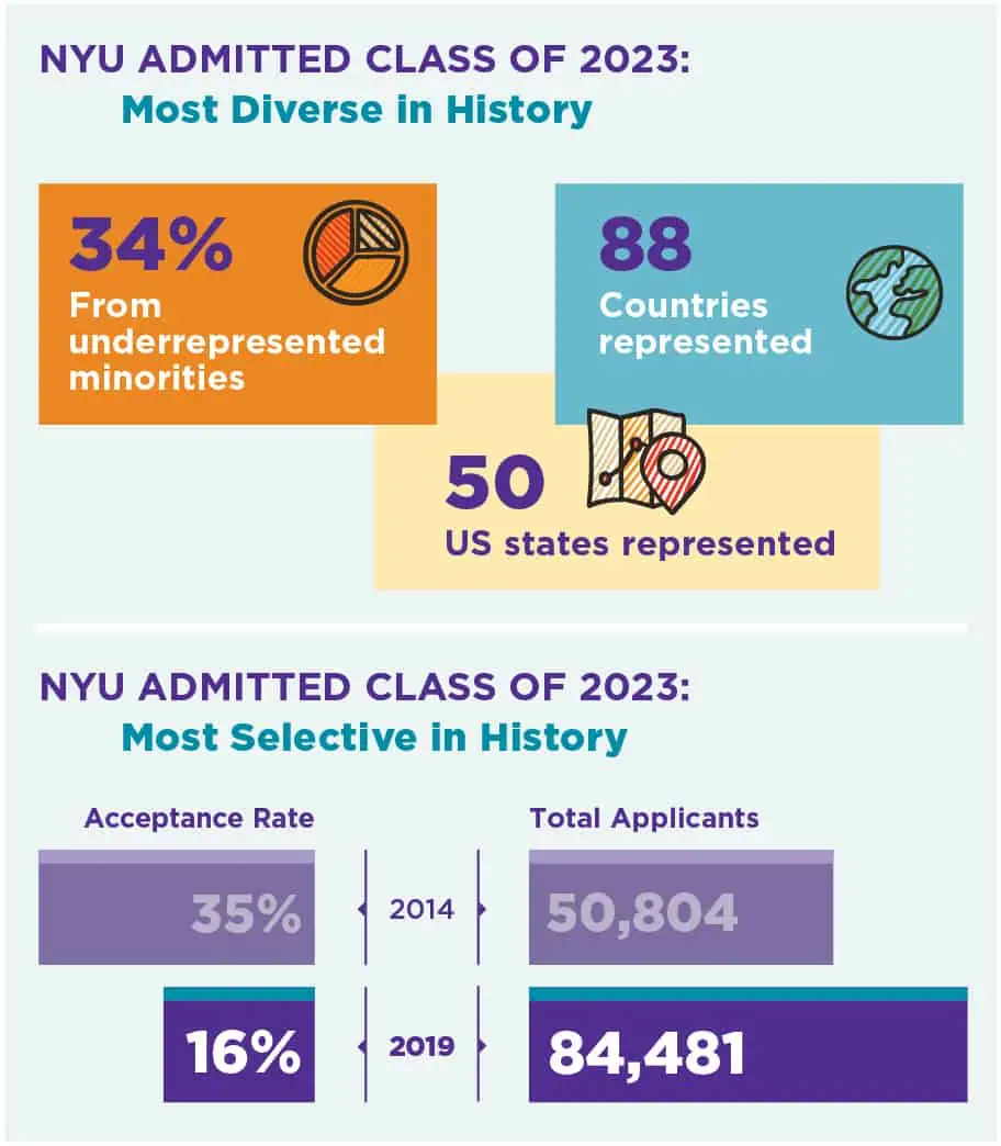 https://nyclife.io nyc-admission-diversity