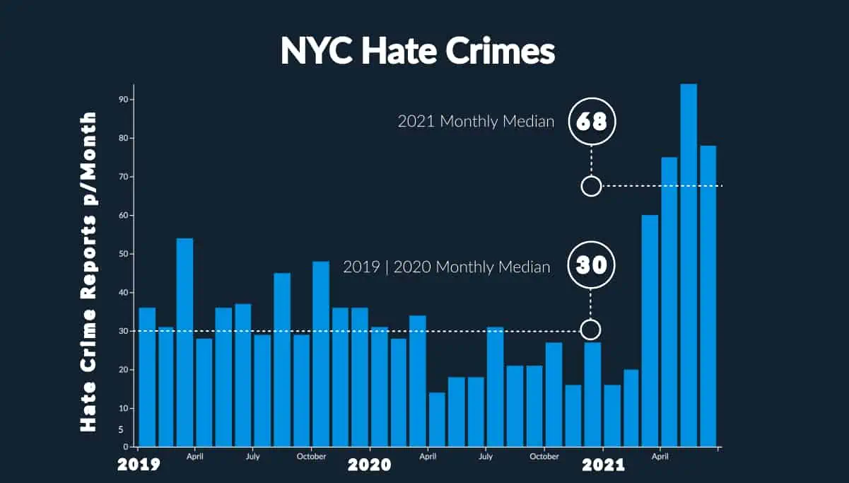https://nyclife.io nyc-open-data-hate-crimes